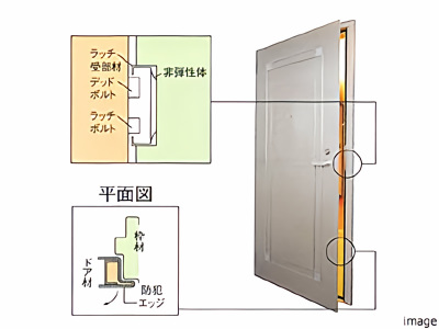 玄関ドア概念図｜番町パークハウス