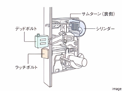 玄関扉鍵概念図｜番町パークハウス