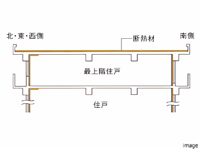 屋根断熱概念図｜番町パークハウス