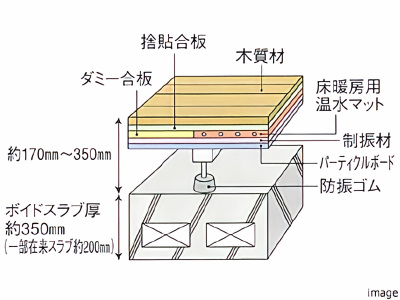 床構造概念図｜番町パークハウス