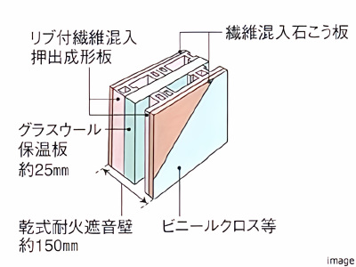 戸境壁概念図｜番町パークハウス