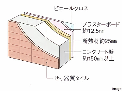 外壁概念図｜番町パークハウス