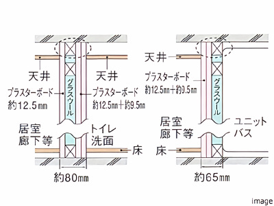 間仕切り壁概念図｜番町パークハウス
