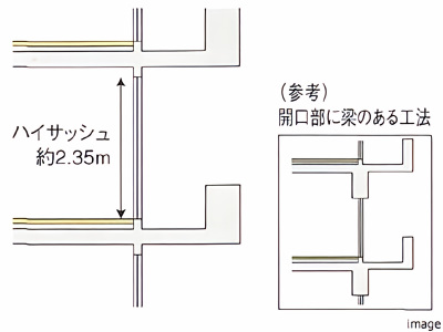 開口部概念図｜番町パークハウス