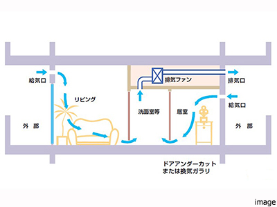 24時間換気システム概念図｜番町パークハウス