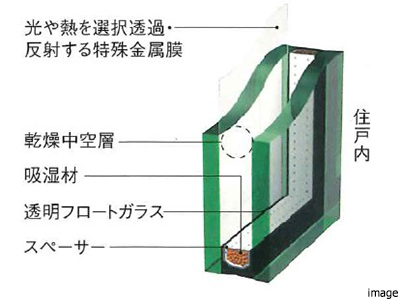 複層ガラス概念図｜番町パークハウス