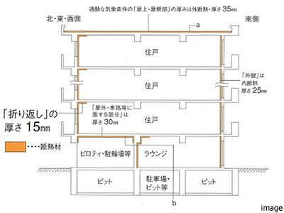 断熱材概念図｜番町パークハウス