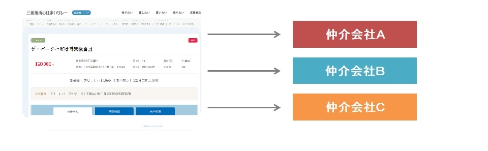 仲介協力会社｜番町パークハウス