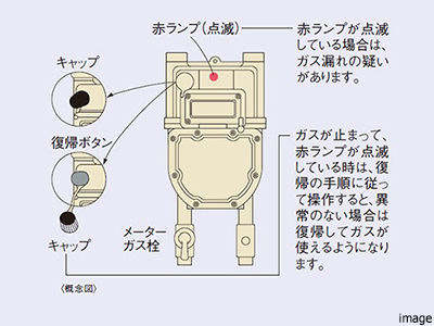 ガスマイコンメーター｜番町パークハウス