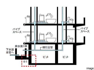 配管の耐震対策｜番町パークハウス