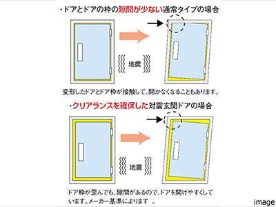 対震玄関ドア｜番町パークハウス