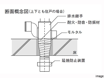 配管概念図｜番町パークハウス