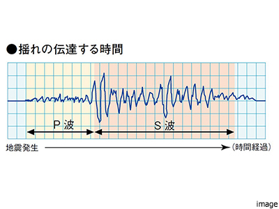 P波センサー｜番町パークハウス